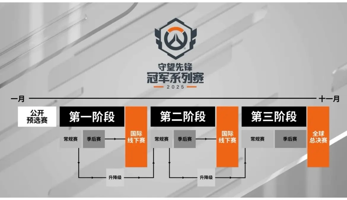 《守望先锋》赛事纪录片《英雄征途》预告片首发-雷竞技官网