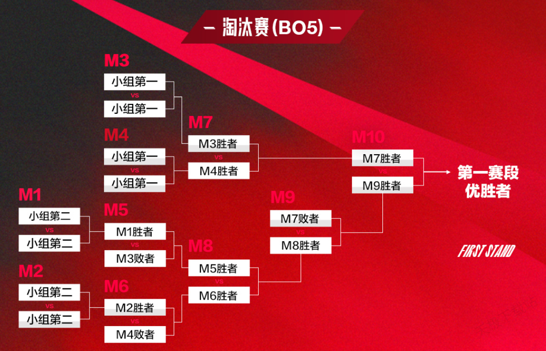 JackeyLove赛前期望：全队积极备战强化战术演练，力争最佳竞技状态-雷竞技官网